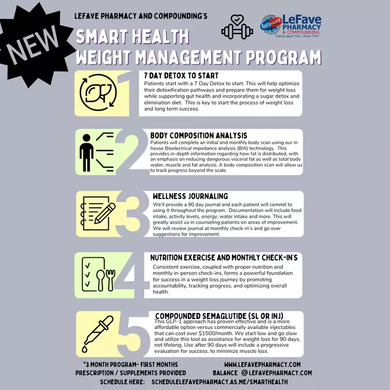 smart_health_weight_management_program